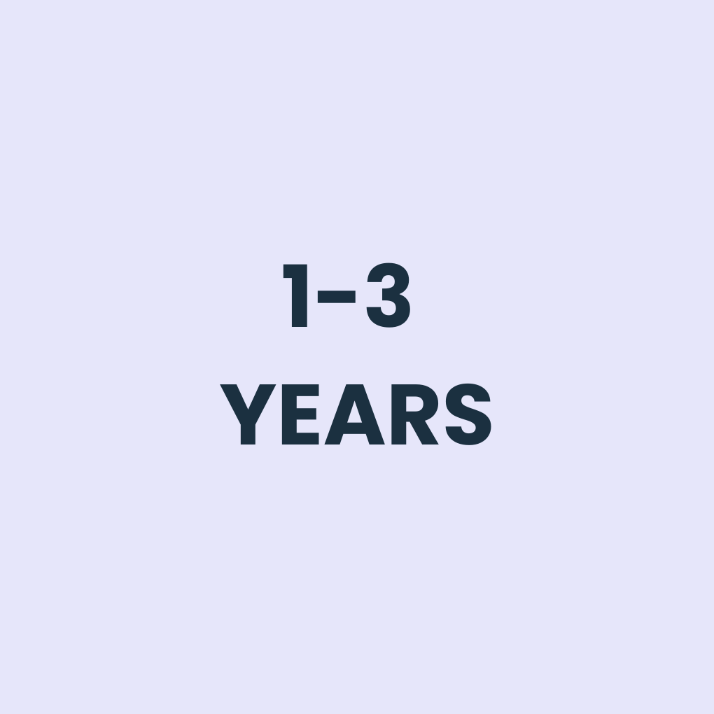1–3 Years